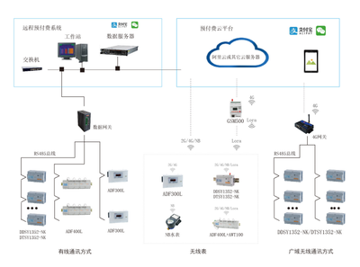 簡談構建能源互聯網的重大意義及在商業綜合體管理服務中的實現方法