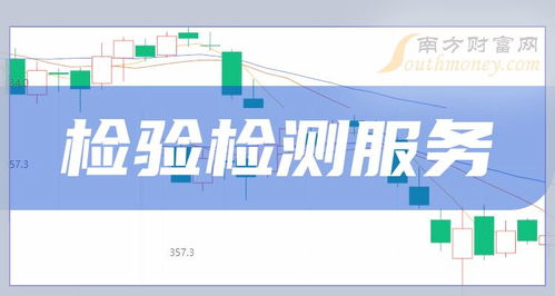 2024年3月27日檢驗檢測服務上市公司成交量動態 譜尼測試領跑，科技中介服務板塊初露鋒芒